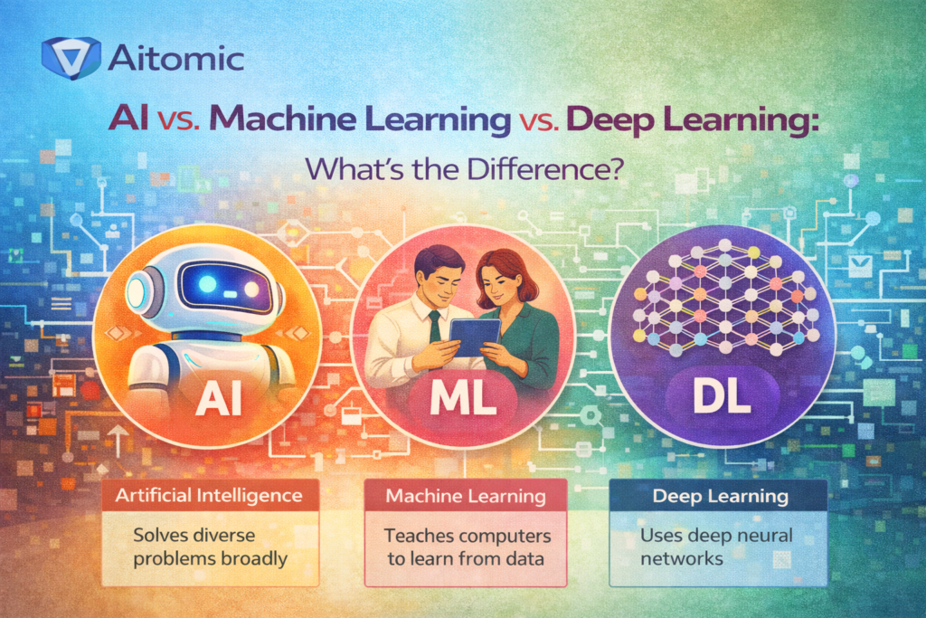 ai vs machine learning vs deep learning whats the difference