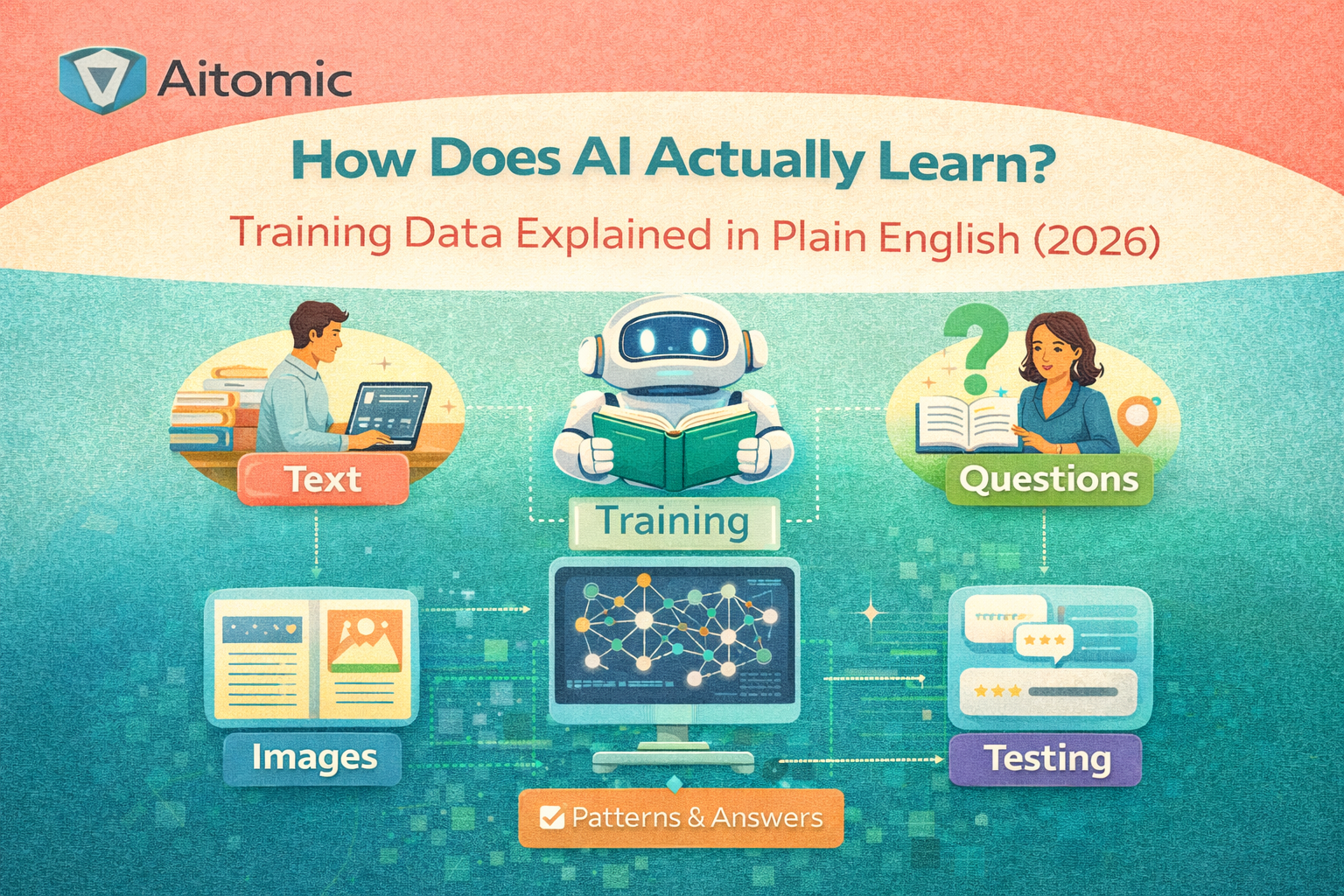 How Does AI Actually Learn? Training Data Explained in Plain English