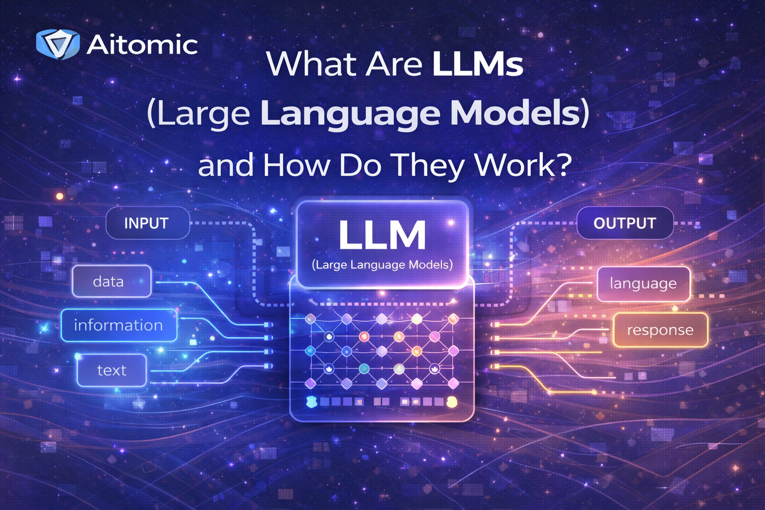 What Are LLMs (Large Language Models) and How Do They Work?